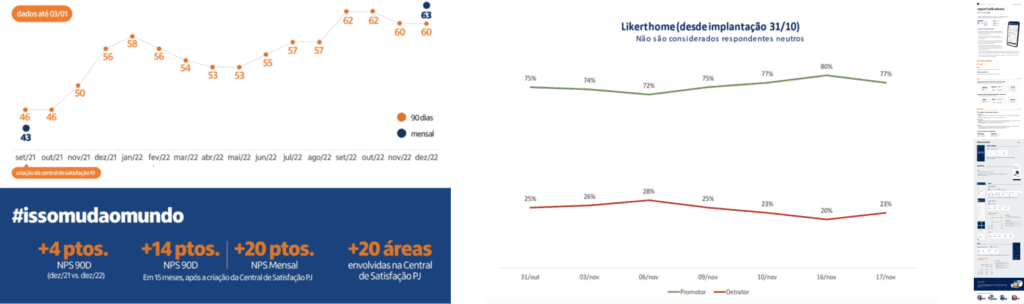 Satisfaction Results